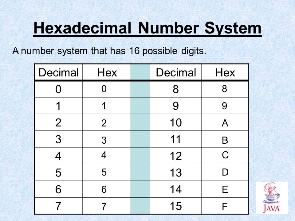 Hexadecimal