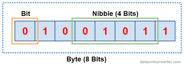 Nibbles